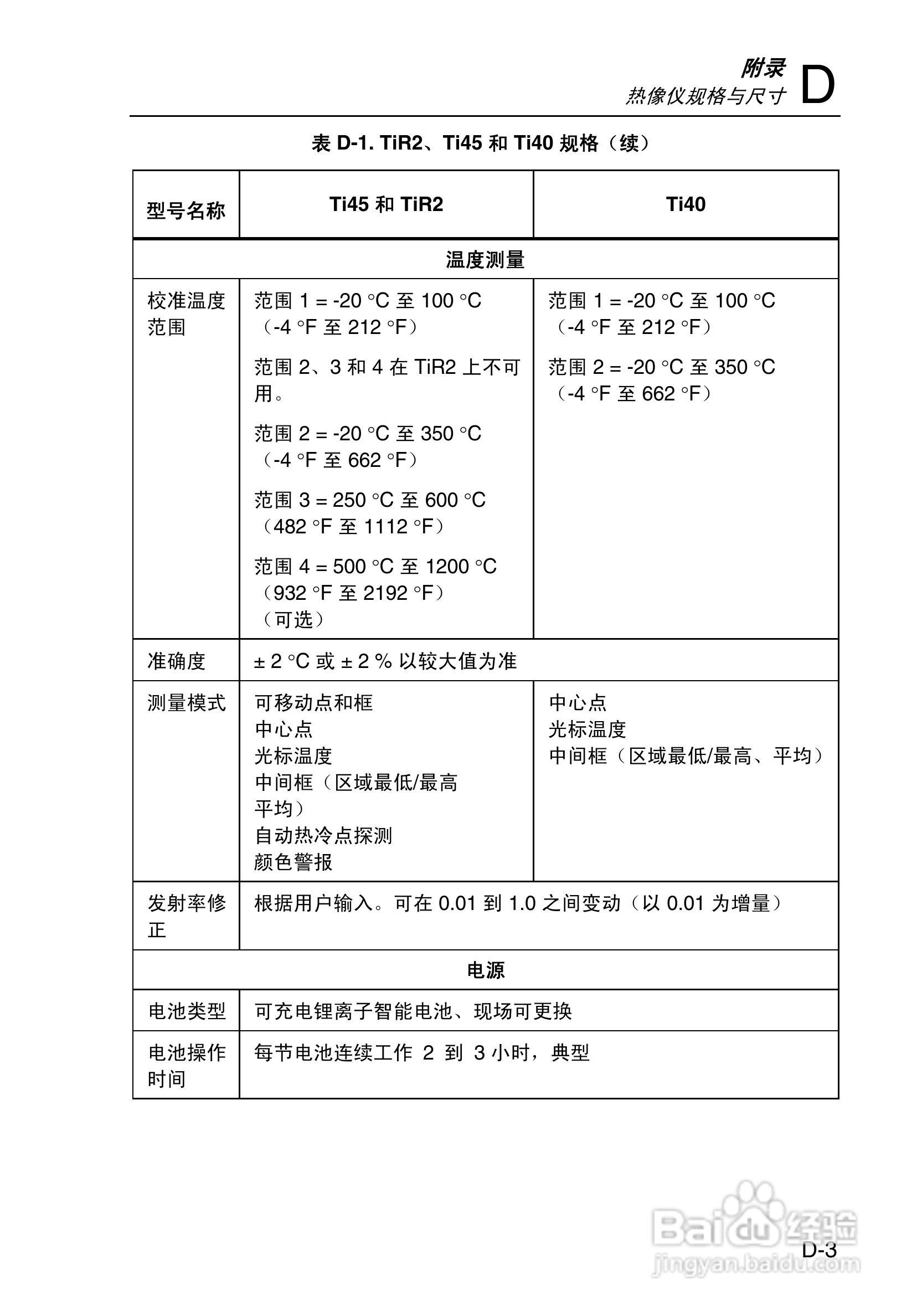 福禄克Fluke Ti50FT热成像仪使用说明书:[11]