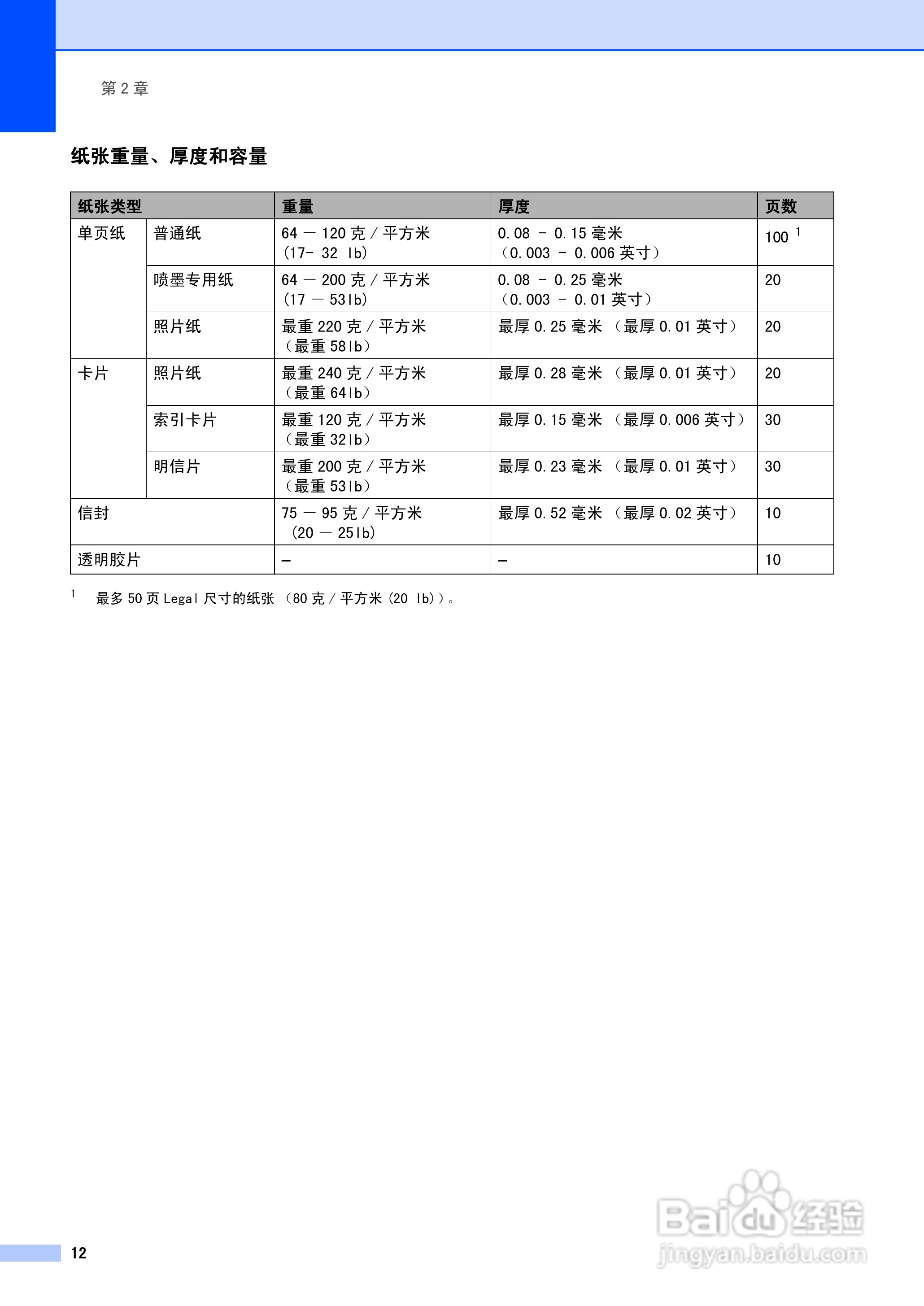 brother MFC-5460CN一体机使用说明书:[2]