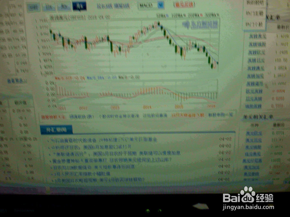 怎样分析某一天英镑美元的走势