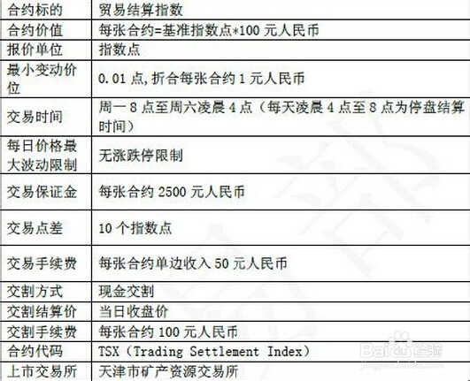 上金天矿所的标准交易基准详解