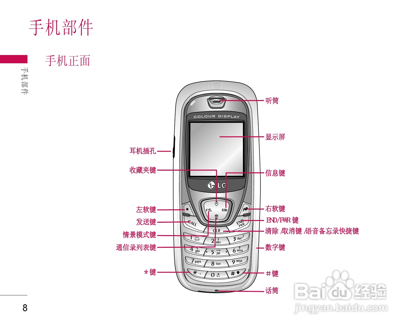乐金手机LG-G635型使用说明书:[1]