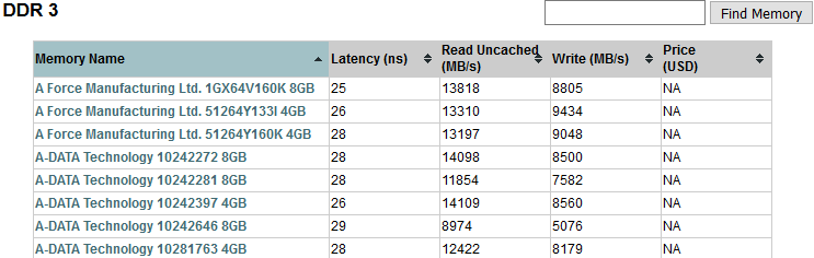 cpu、显卡、内存、硬盘 基准测试平台:passmark
