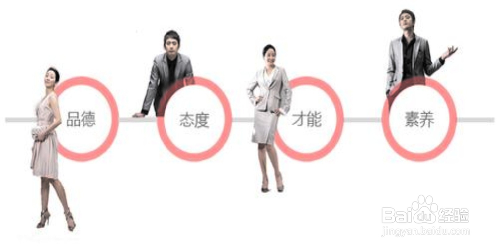创业需要具备哪些条件呢?