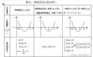 高中数学学习方法