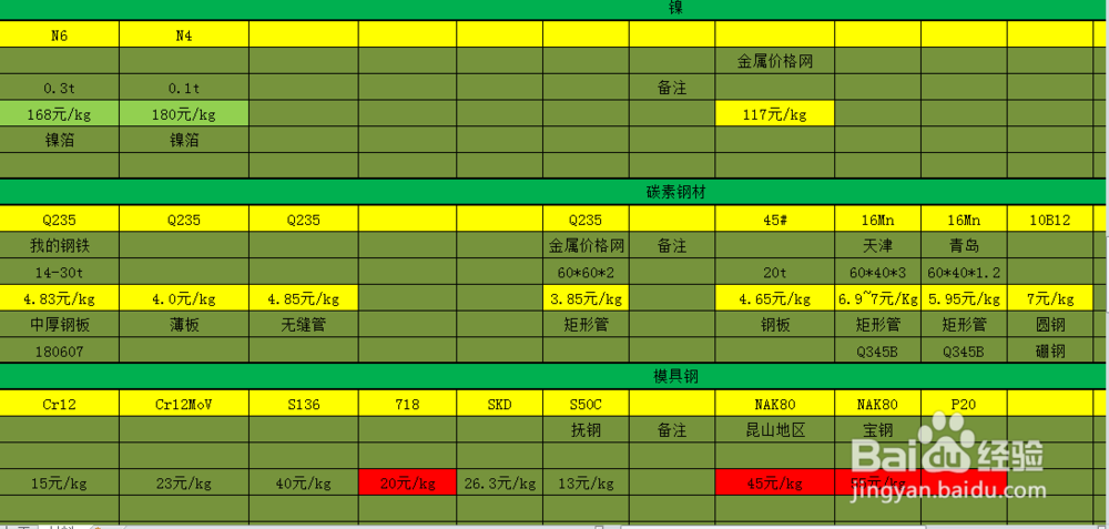 机加件如何核价