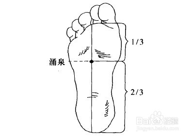 中医口诀,助你健康又长寿!