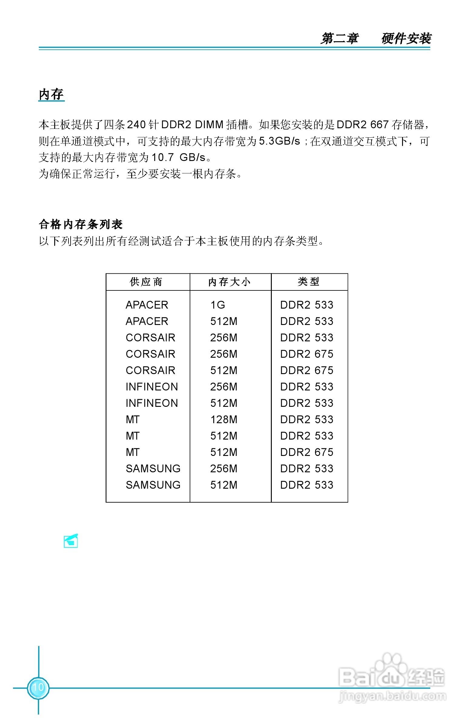 富士康945P7AA系列主板中文使用手册 V1.1:[2]
