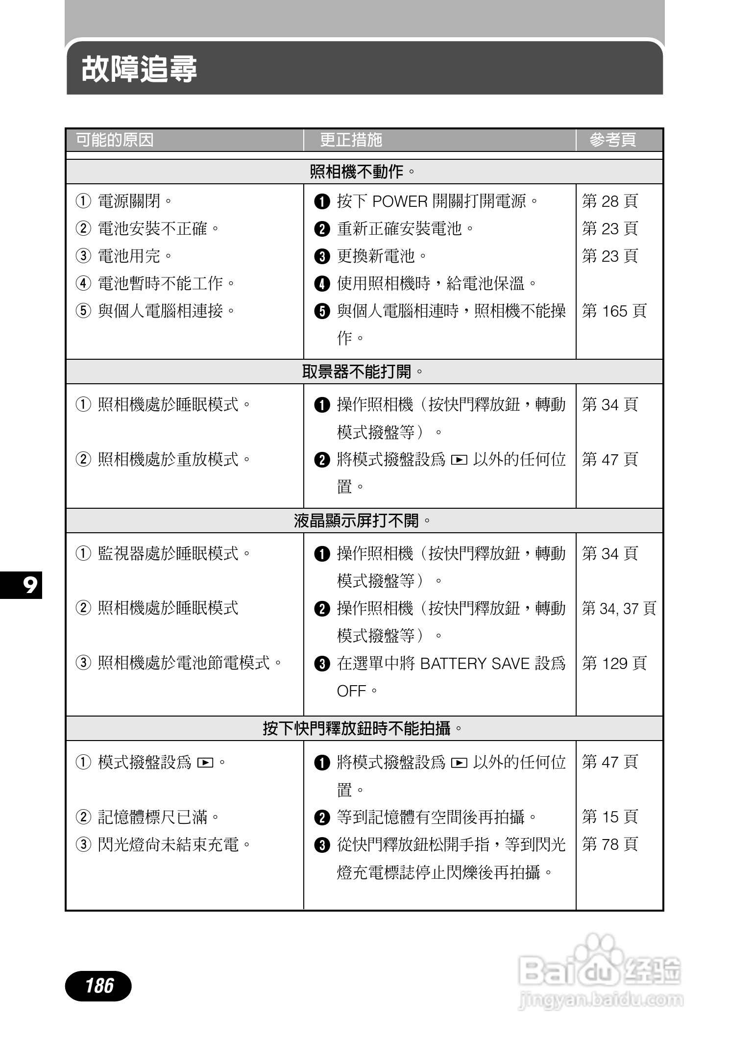 Olympus奥林巴斯C-700UZ数码相机说明书:[19]