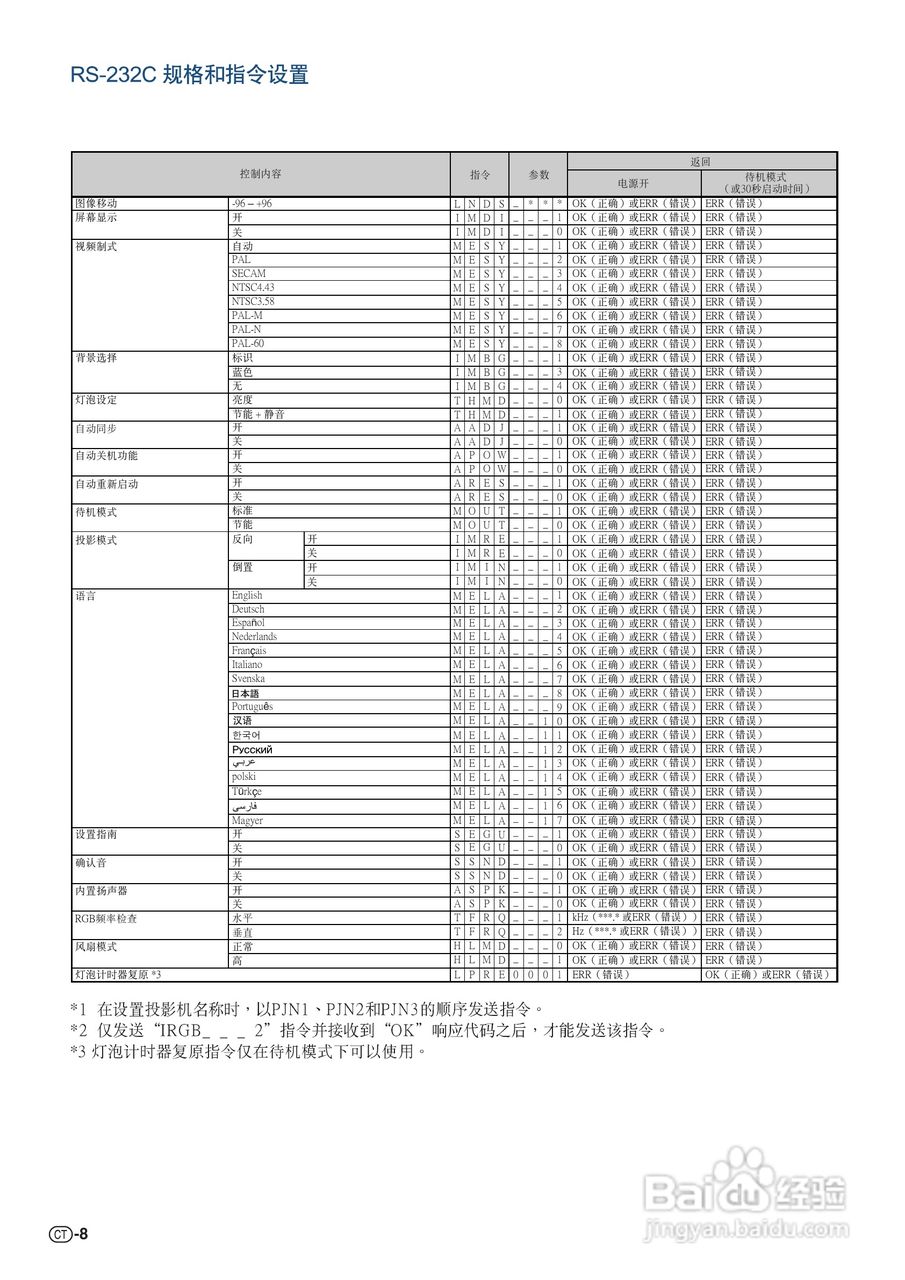 夏普XG-K230XA投影机使用说明书:[8]