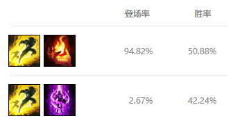 9.14版本英雄联盟狐狸中单最强出装及符文推荐