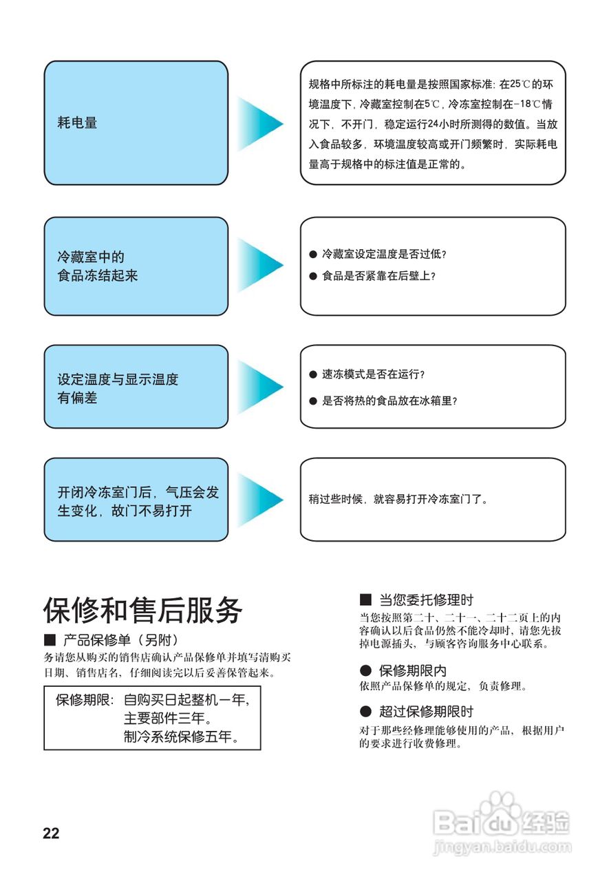 松下NR-B20G1电冰箱使用说明书:[3]