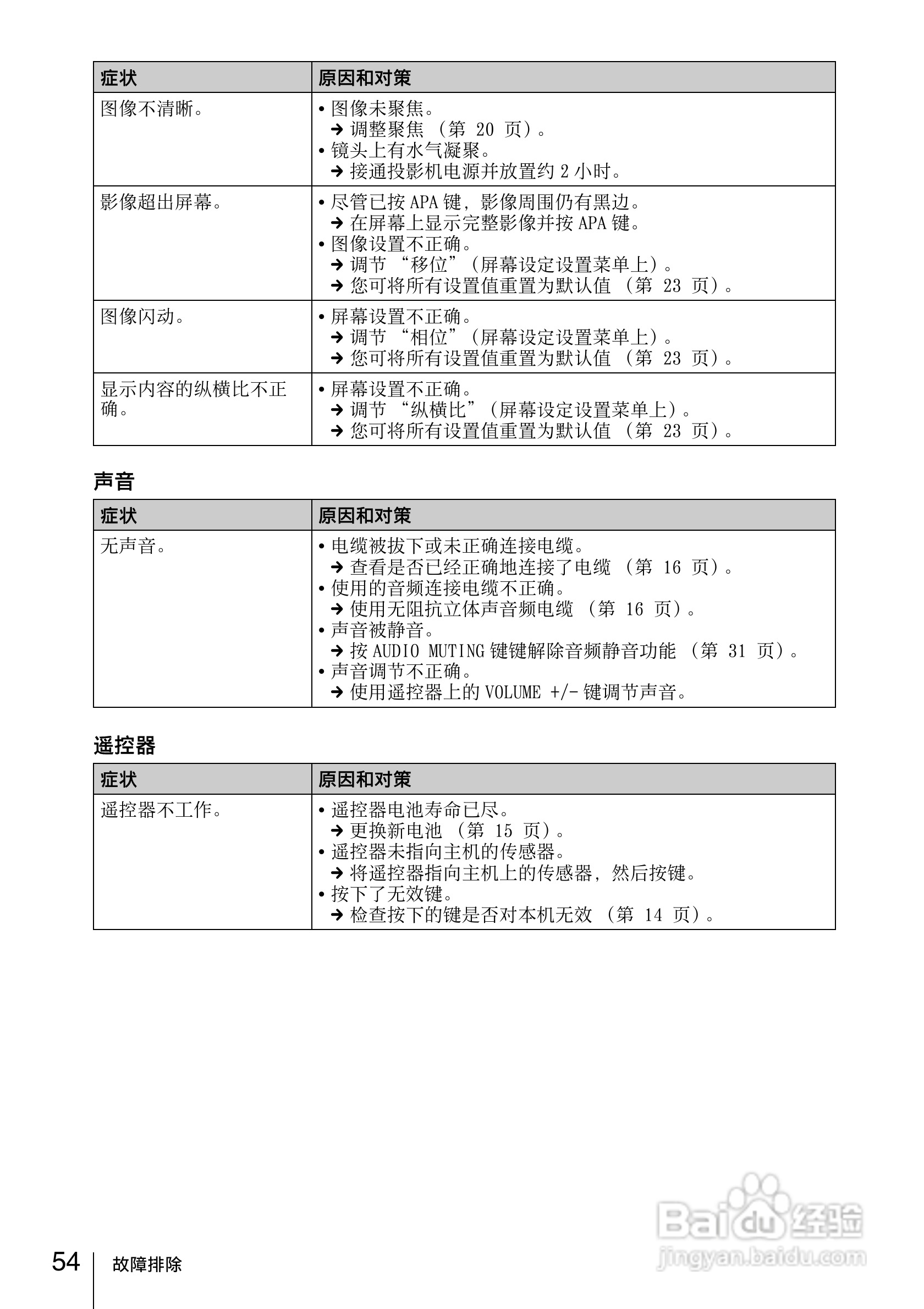 索尼VPL-DX11投影机使用说明书:[6]