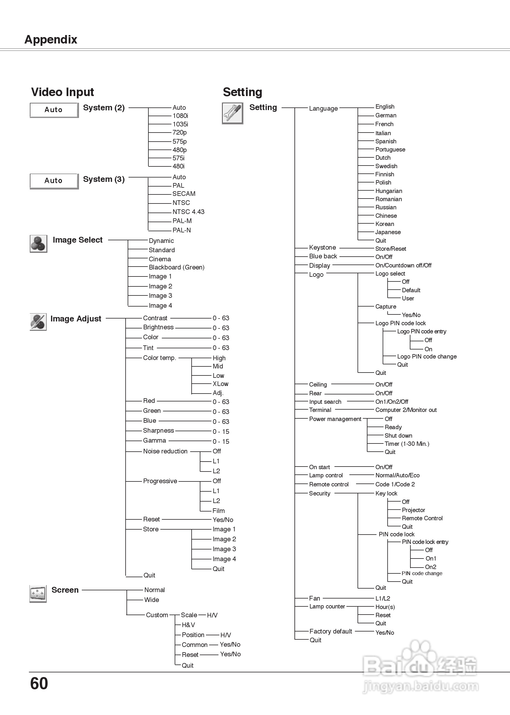 三洋 PLC-XU75投影机说明书:[6]