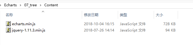 echarts 4.2 入门教程(7-树图)