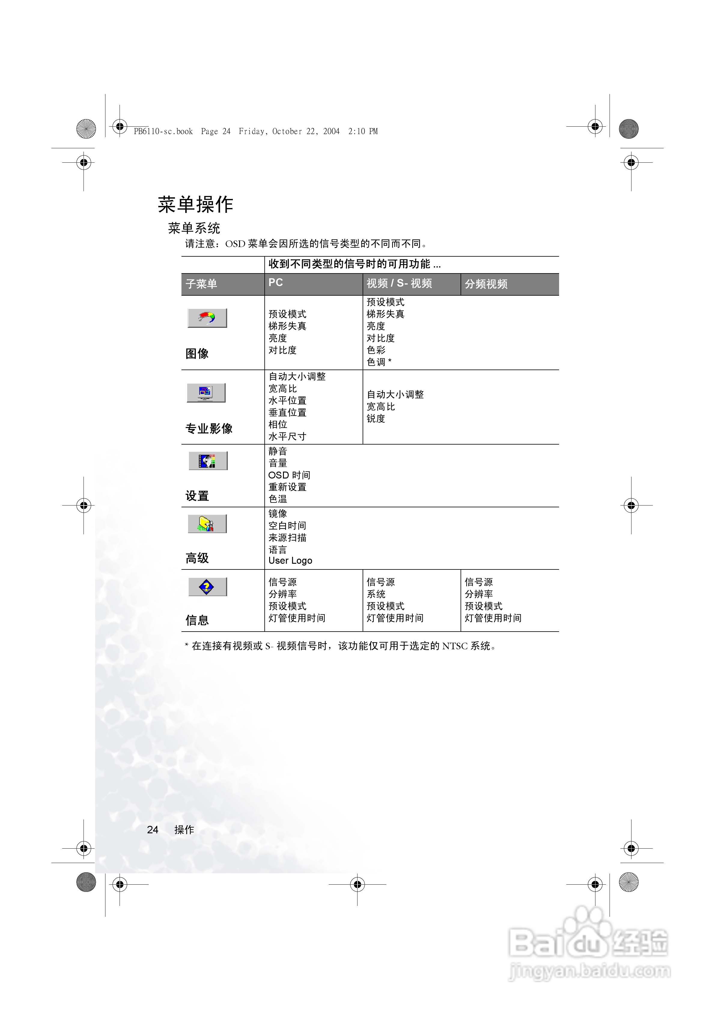明基PB6115投影机使用说明书:[3]
