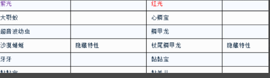剑盾牙牙怎么进化?