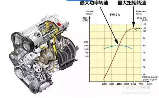 如何买一辆适合自己的车那就来了解一下购车参数