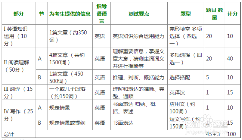 2021考研英语试卷内容与题型结构解析