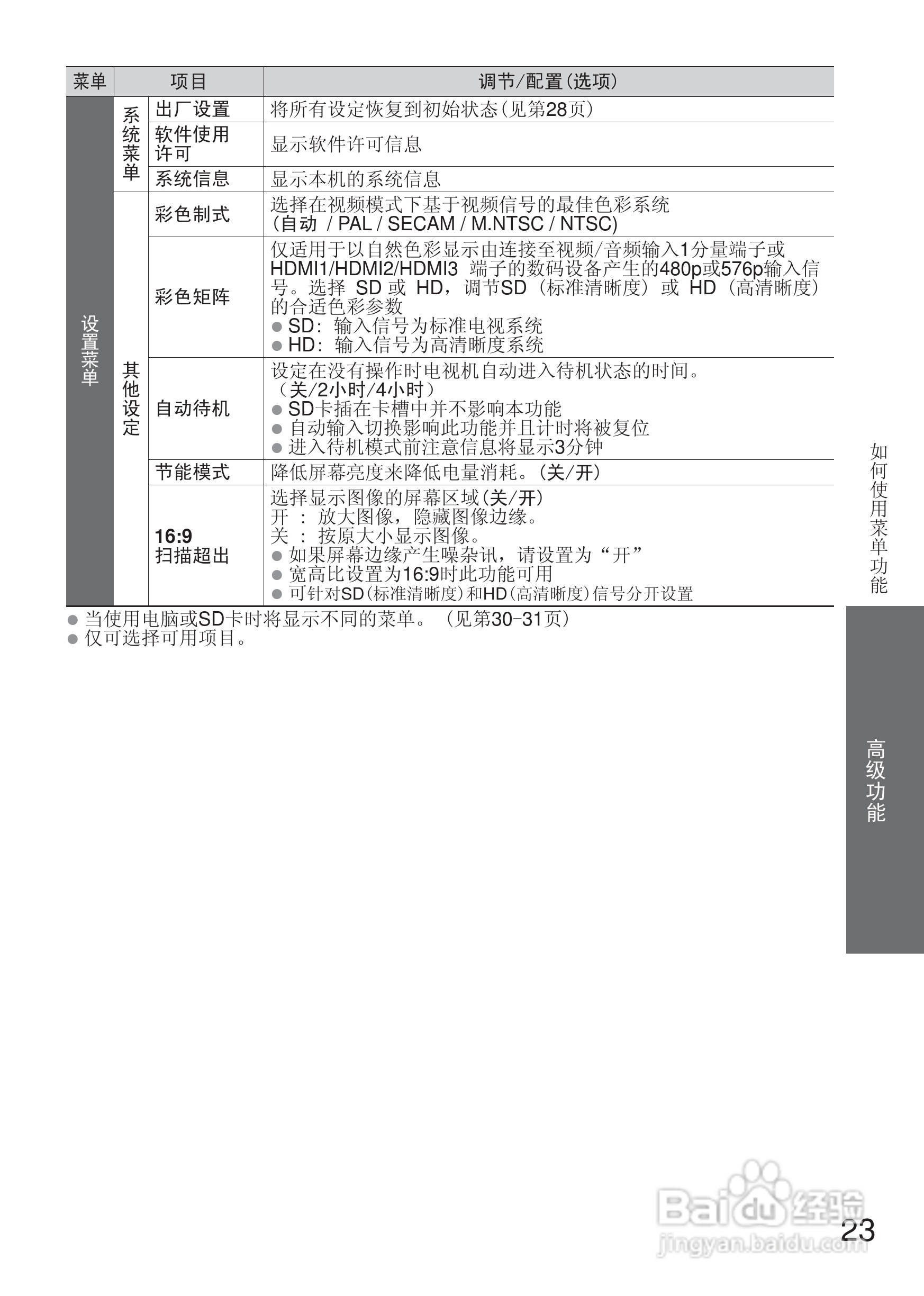 松下液晶电视TH-L42U20C型使用说明书:[3]