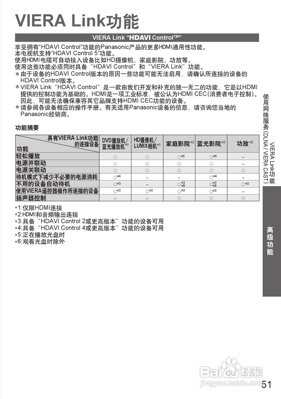 松下TH-P42S25C等离子彩电使用说明书:[6]