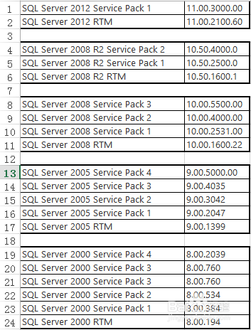 怎么查看SQL Server 补丁版本