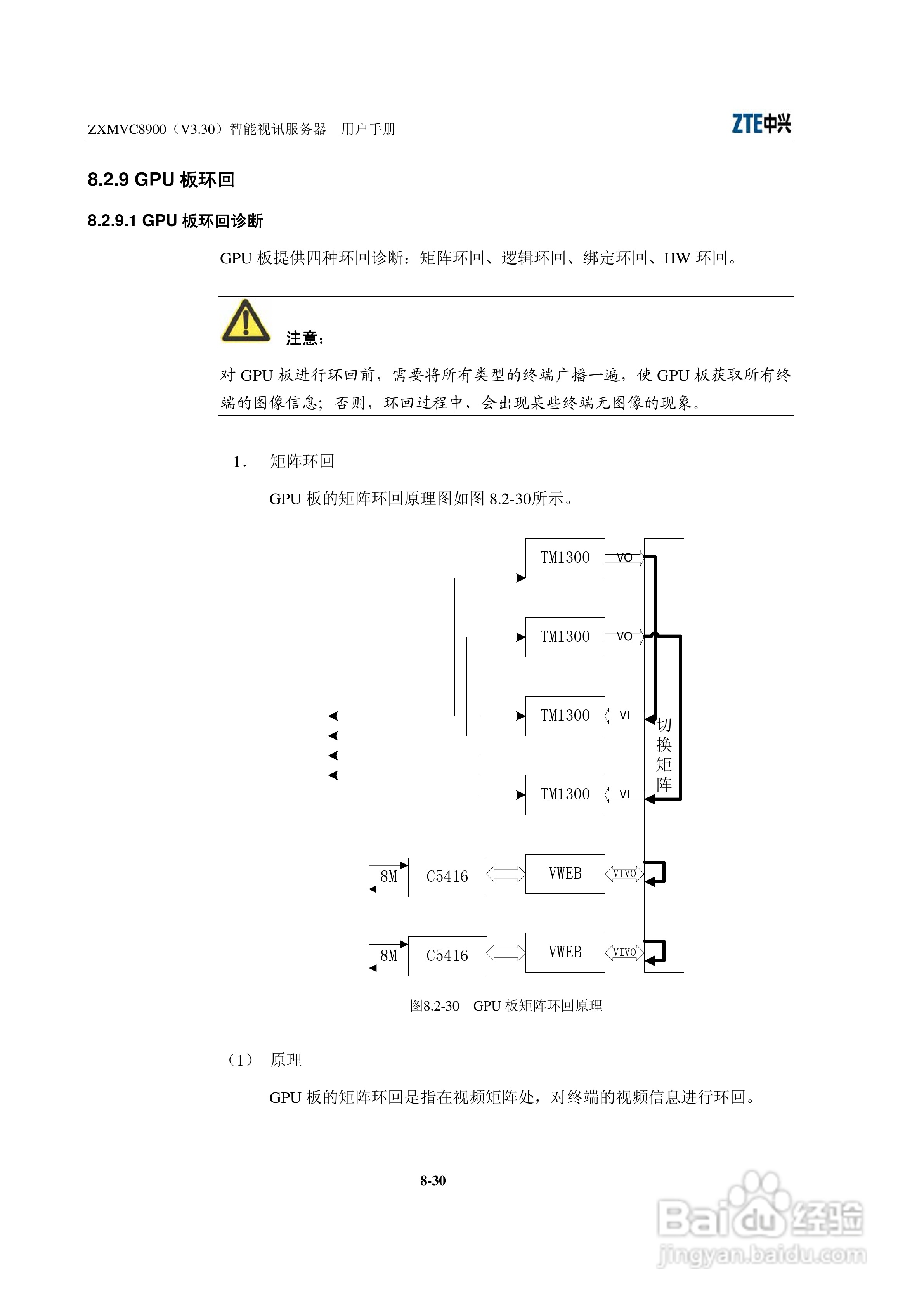 中兴ZXMVC8900（V3.30）智能视讯服务器用户手册:[16]