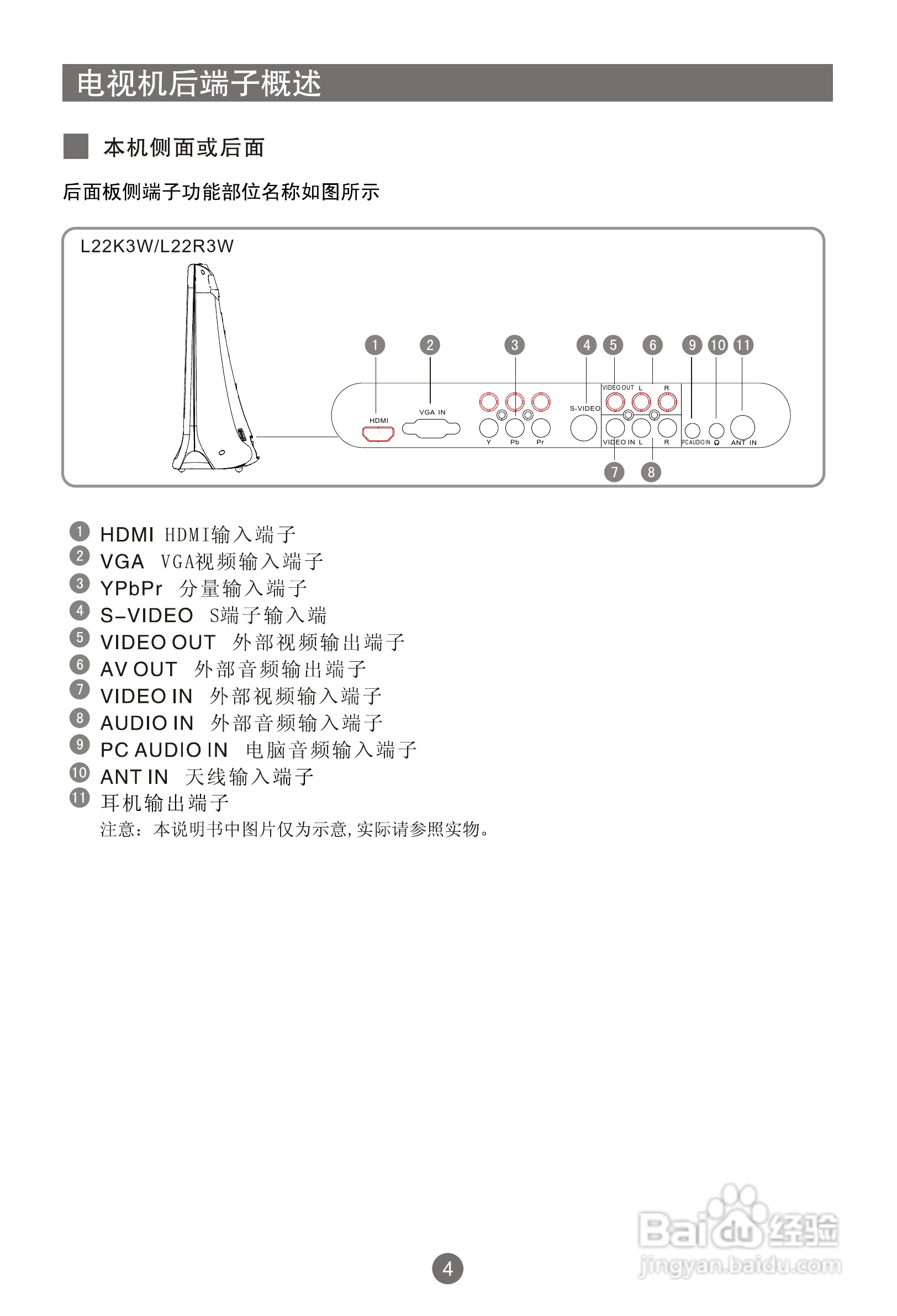 海尔L22K3W液晶彩电使用说明书:[1]