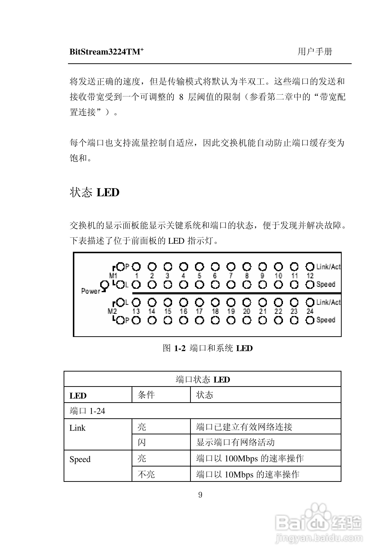 紫光比威 BitStream3224TM智能型快速以太网交换机用户:[2]