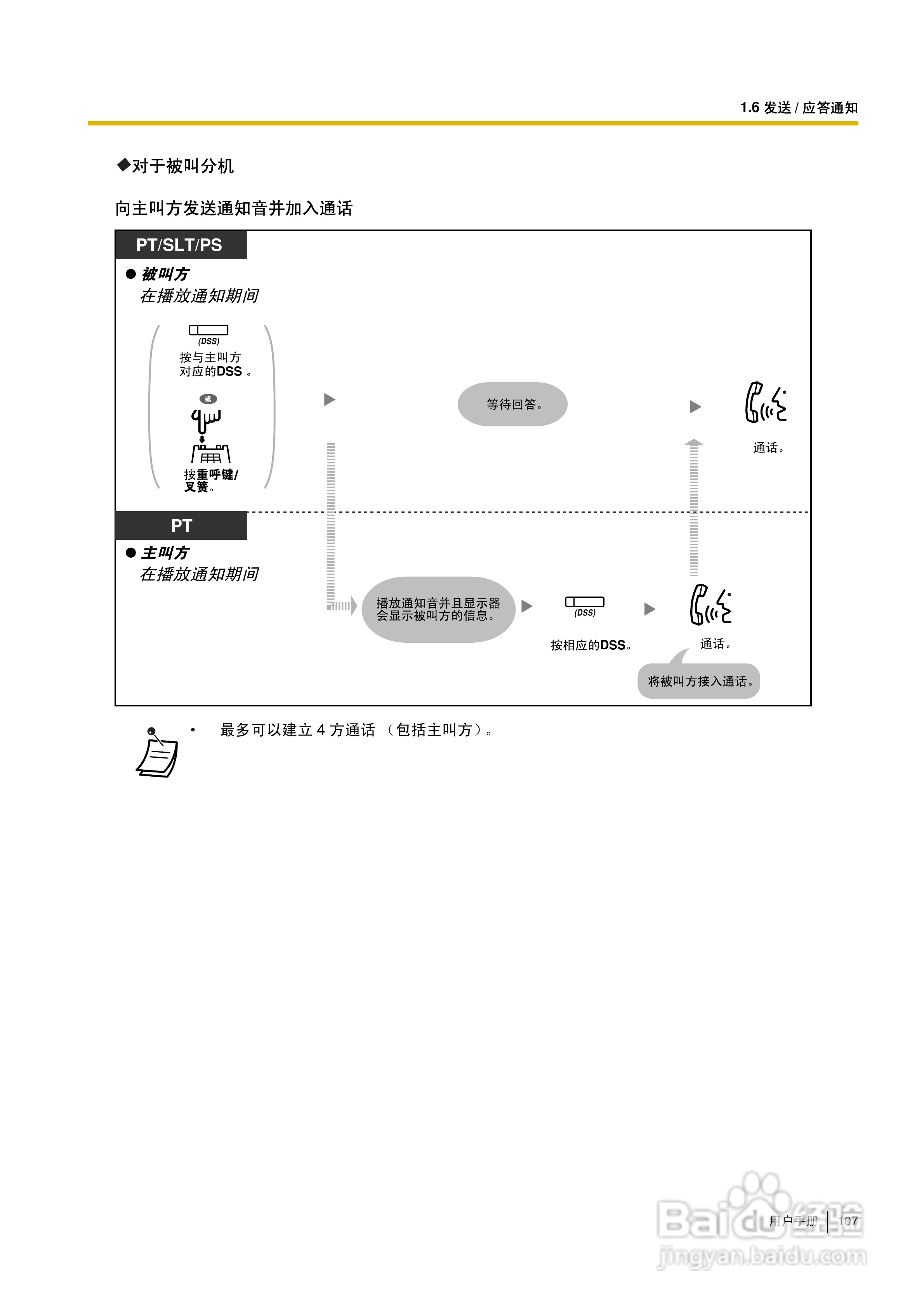 Panasonic KX-TDA30/TDA100/TDA200/TDA600电话交换机:[11]