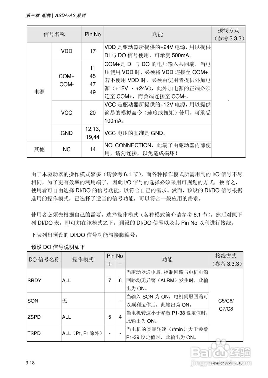 AELTA ASD-A2系列高机能通讯型伺服器使用手册:[7]