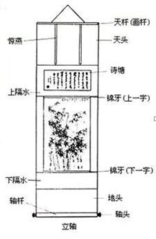 国画卷轴各部位的名称和作用 百度经验