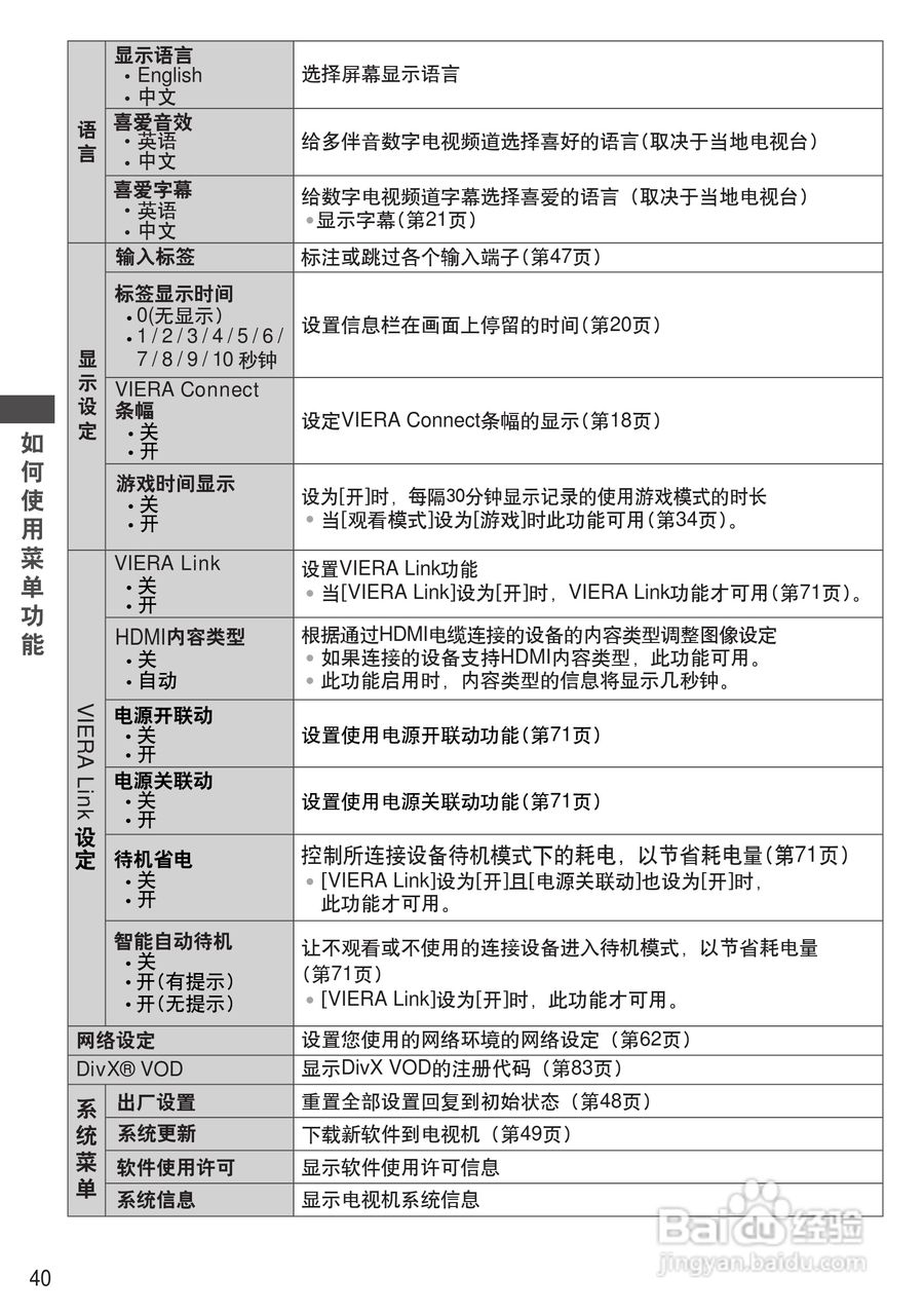 松下TH-P55ST30C等离子彩电使用说明书:[4]