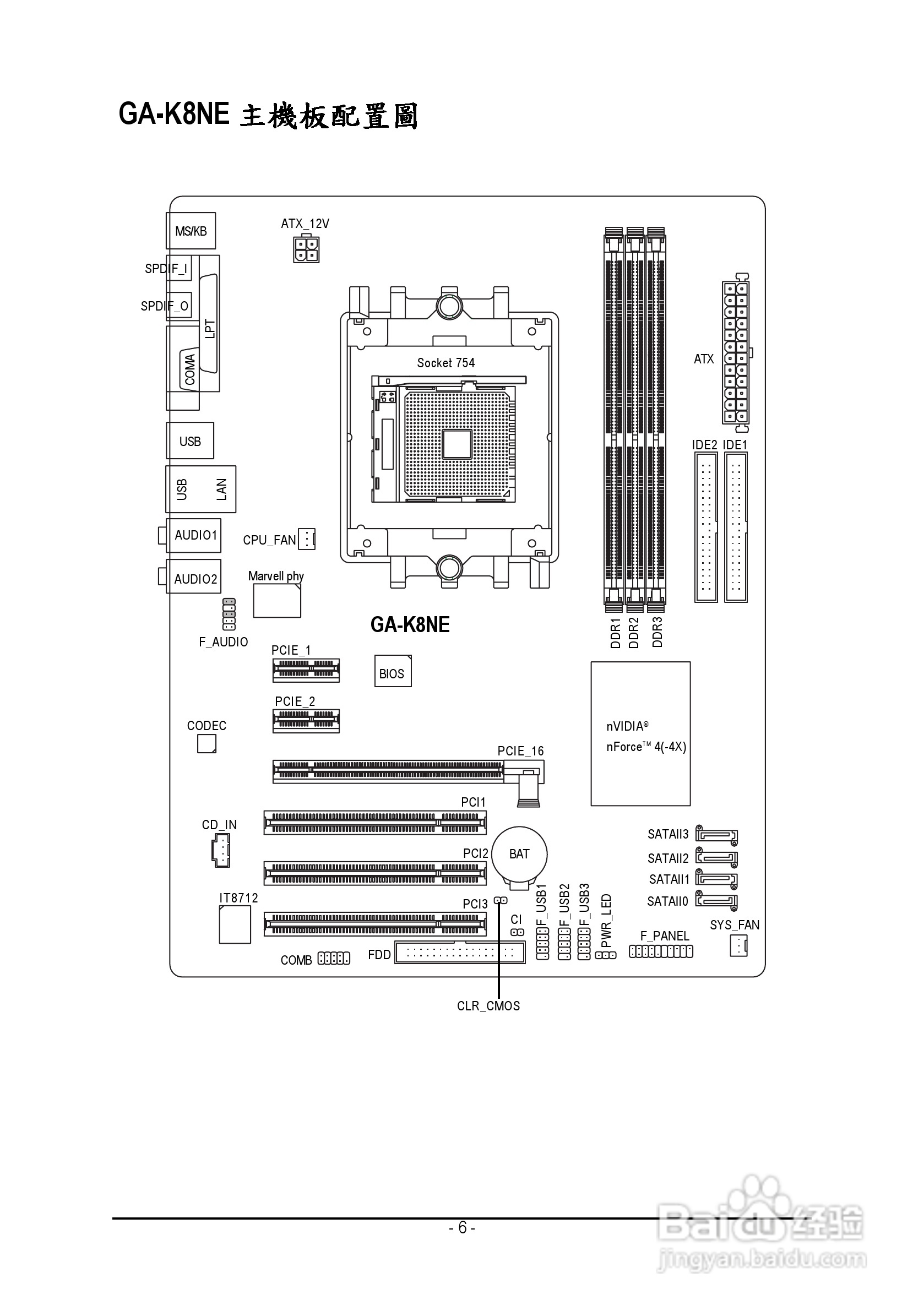 技嘉 GA-K8NE (Rev 2.x)主板说明书:[1]
