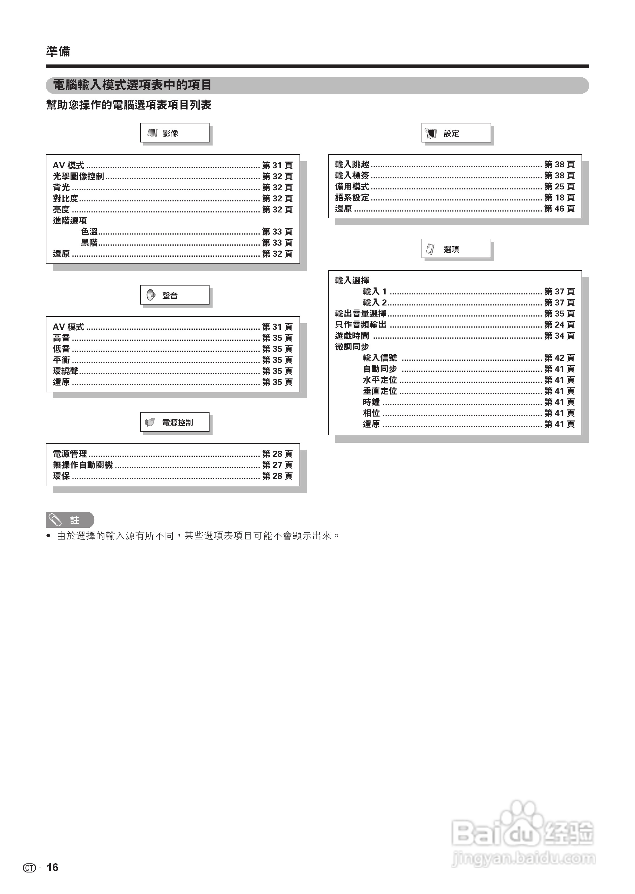 声宝LC-32Z33H型液晶电视机说明书:[2]