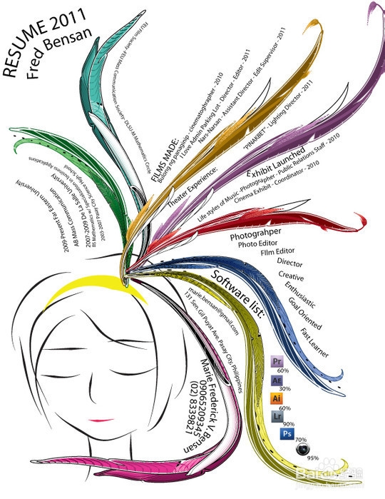 最短的时间利用网络找到最好的工作