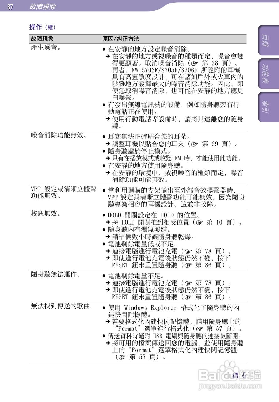 SONY索尼NW-S703F数码影音使用说明书:[9]