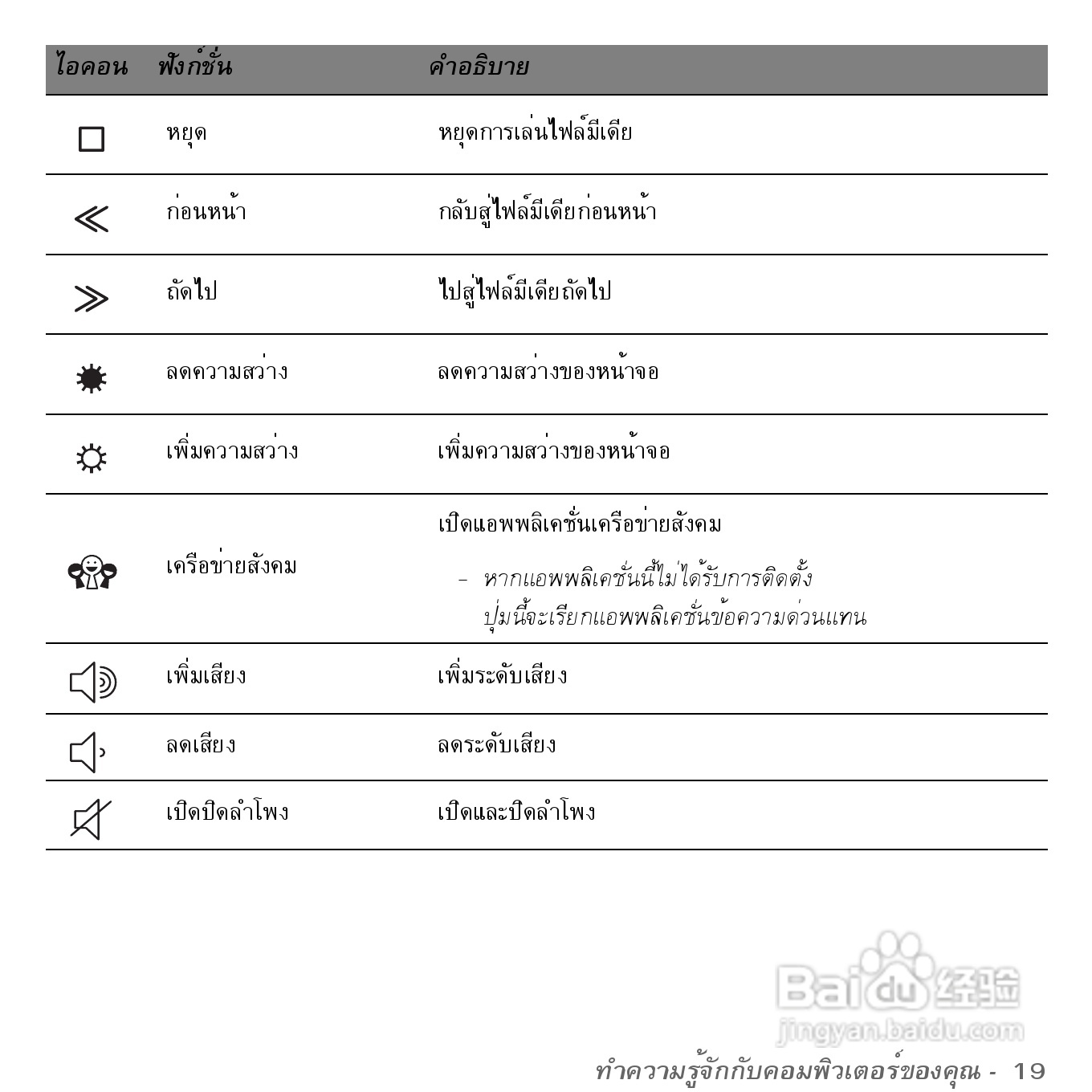 捷威Gateway VG50HC笔记本电脑使用说明书:[84]