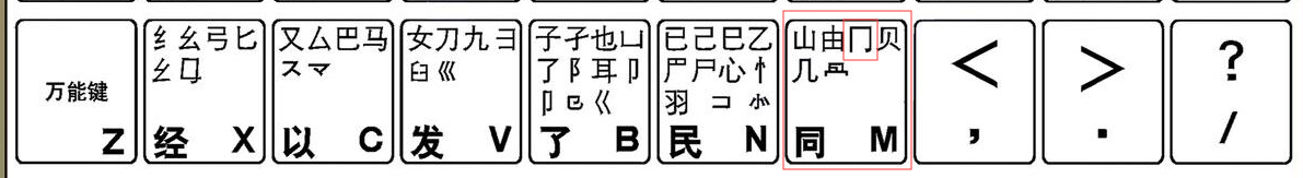 禺字五笔怎么打
