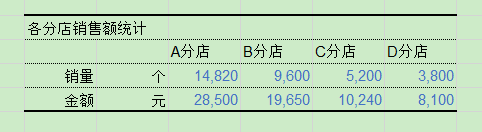 Excel中如何转置表格的行与列