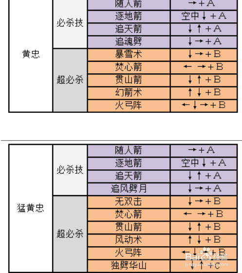 三国战纪2出招表