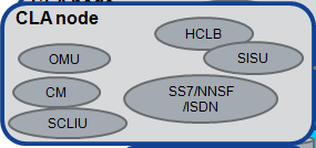 诺西MSS-SGW的作用及其简介