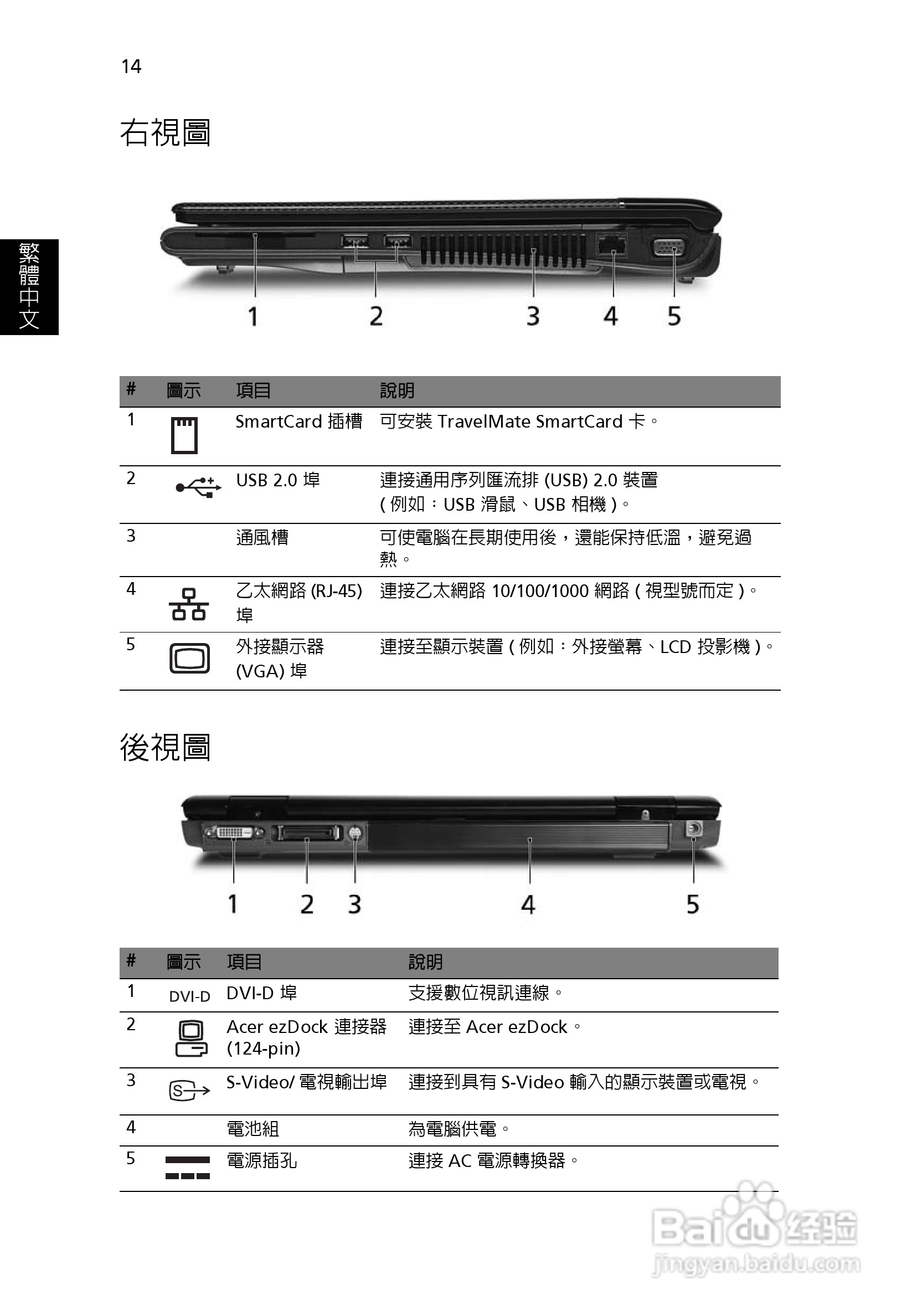 宏碁TravelMate 8200使用说明书:[3]
