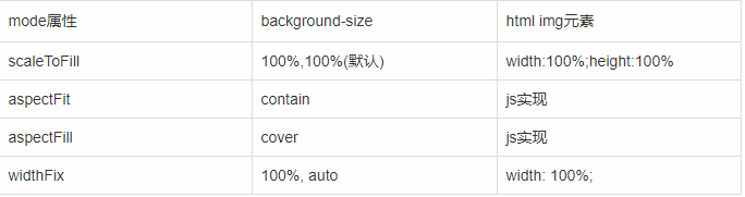 基于后端云如何开发微信小程序