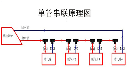 暖气串联安装方法示意图