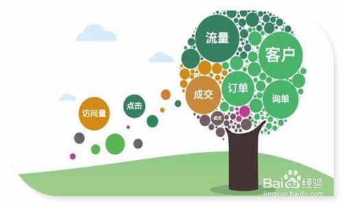 网络推广公司产品的方法