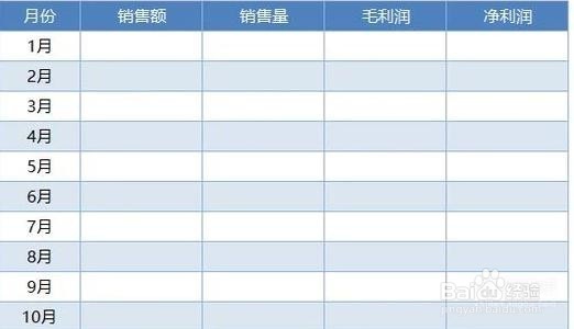excel如何使用模板功能