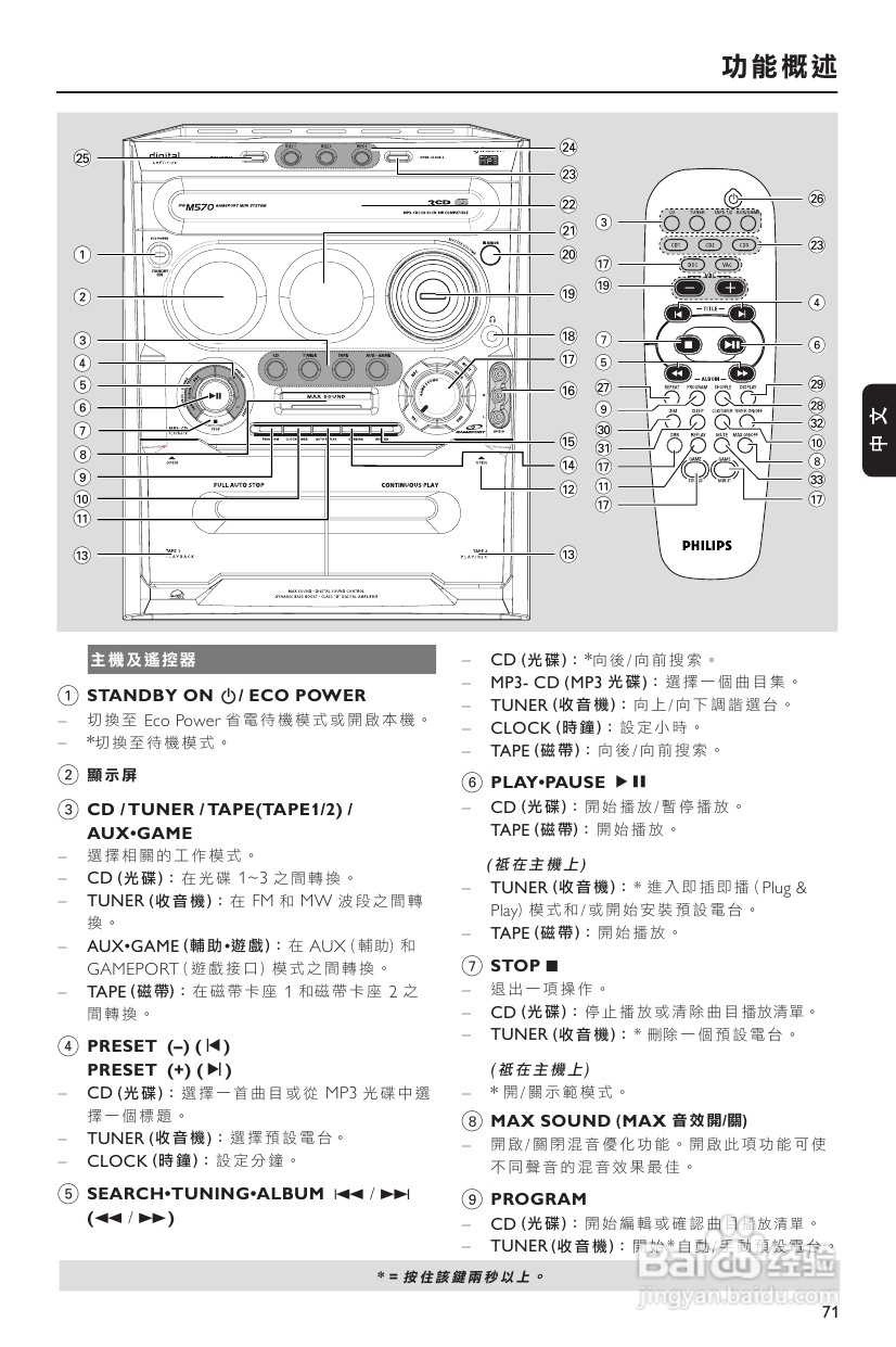 飞利浦 FWM570音响使用说明:[1]