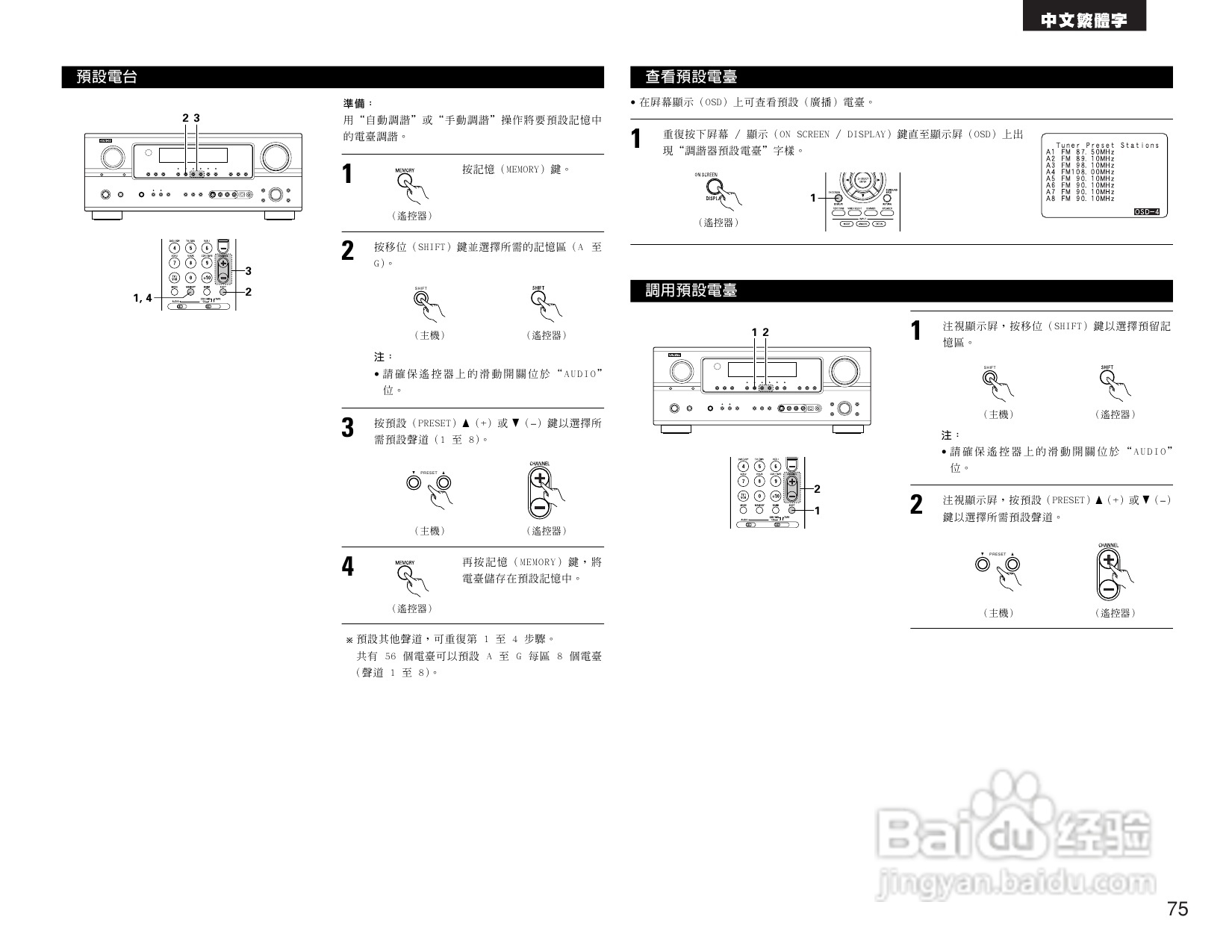 DENON AVR-2105收音环绕扩音机操作说明书:[4]