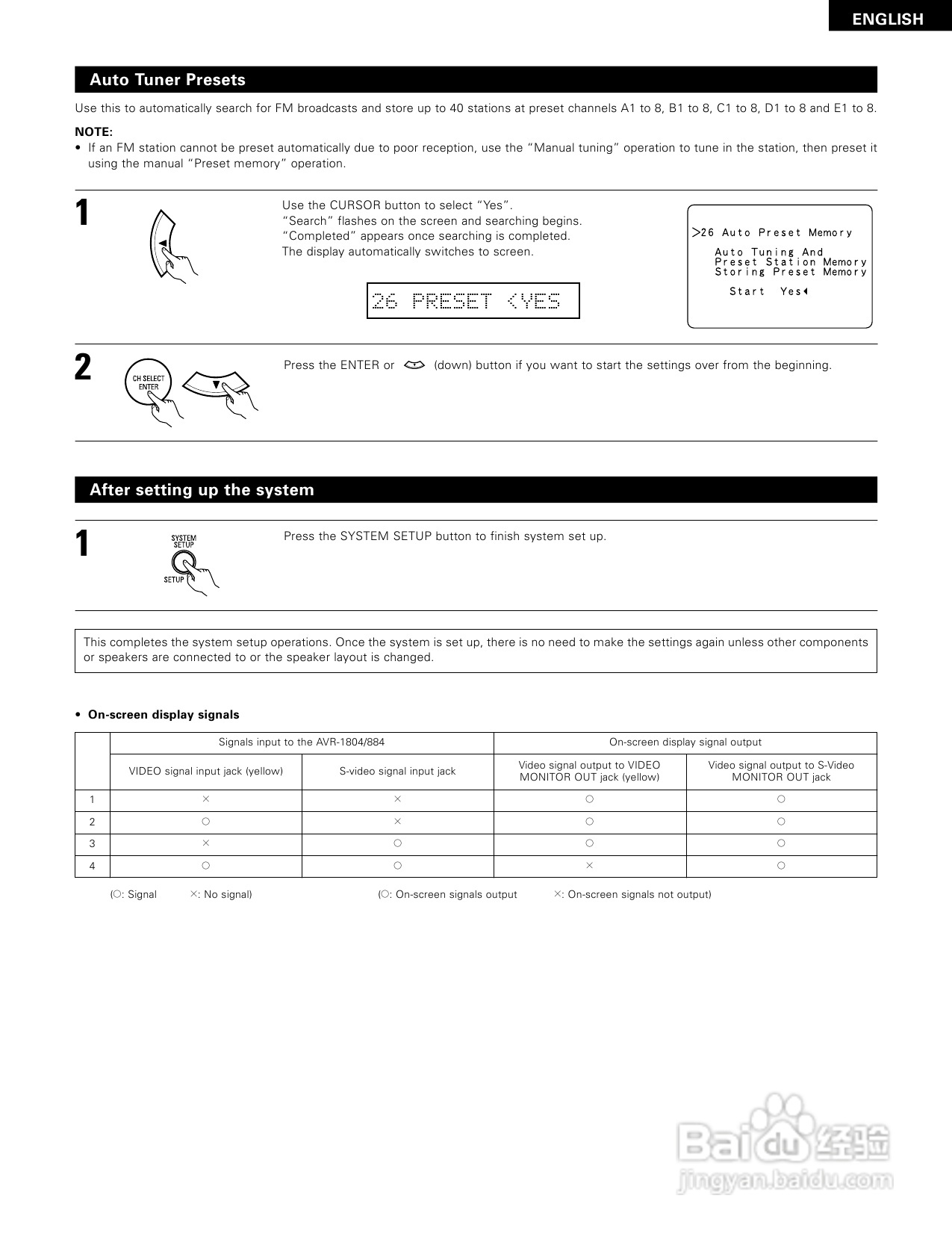 DENON AVR-1804功放说明书:[2]