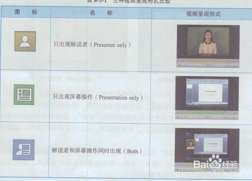 Presetner的详细操作方法